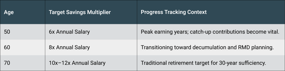 How Much Do I Need to Retire?