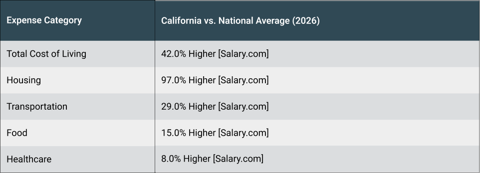 Making Money in Retirement—What is Considered a Good Retirement Income?