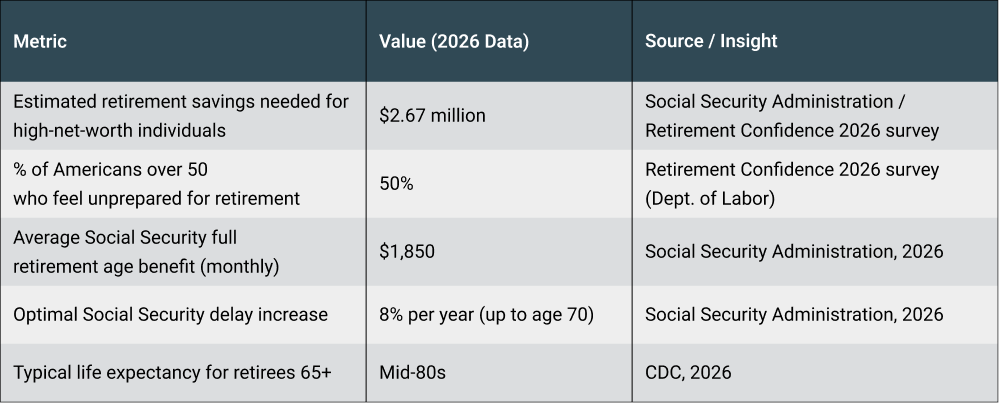 The Ultimate Retirement Checklist for High‑Net‑Worth Americans