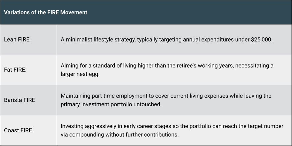 How to Retire Early in 7 Steps