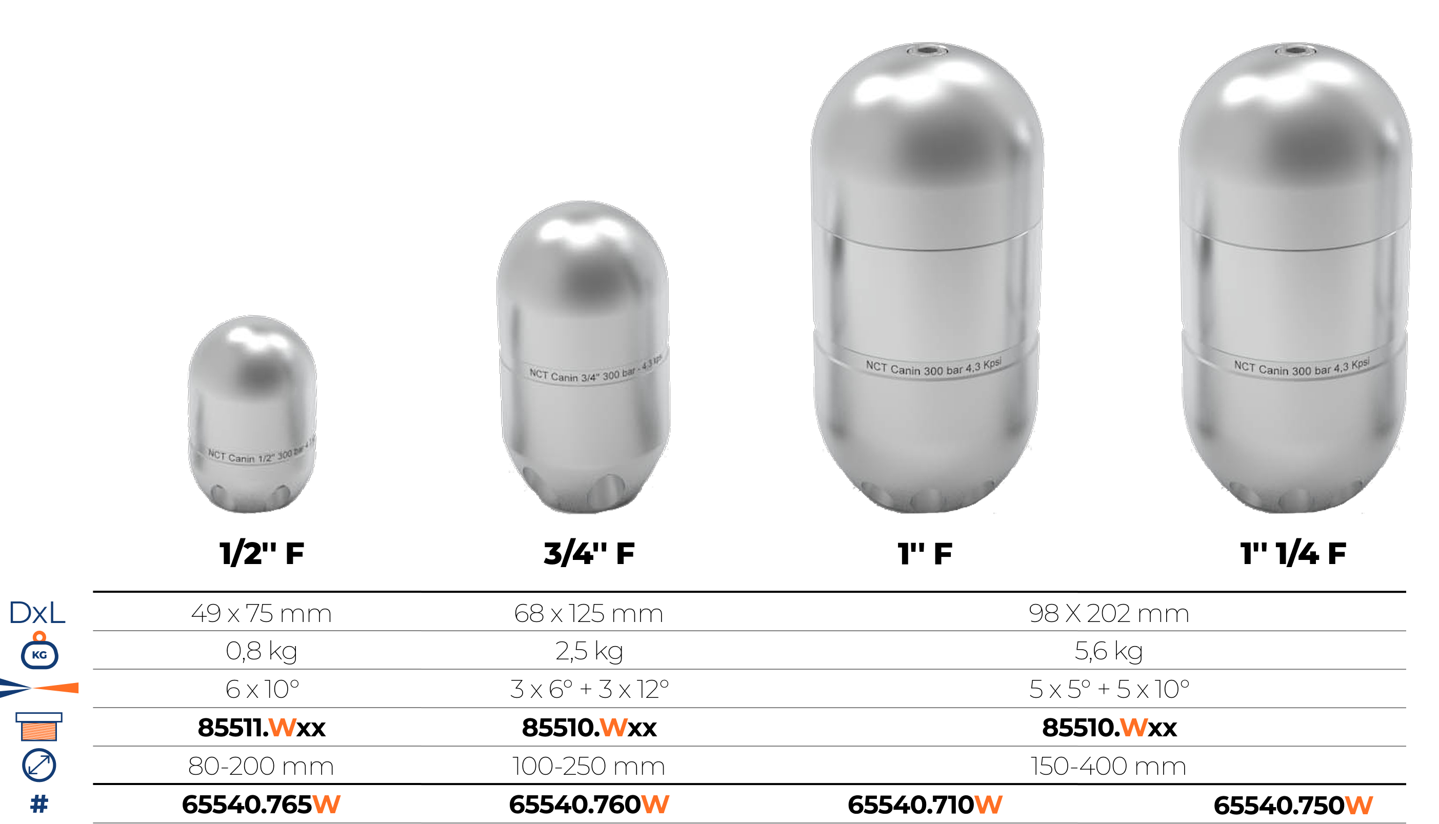 Duze tip torpilă cu tracțiune extrem de ridicată, ideale pentru îndepărtarea sedimentelor înainte de inspecții video.