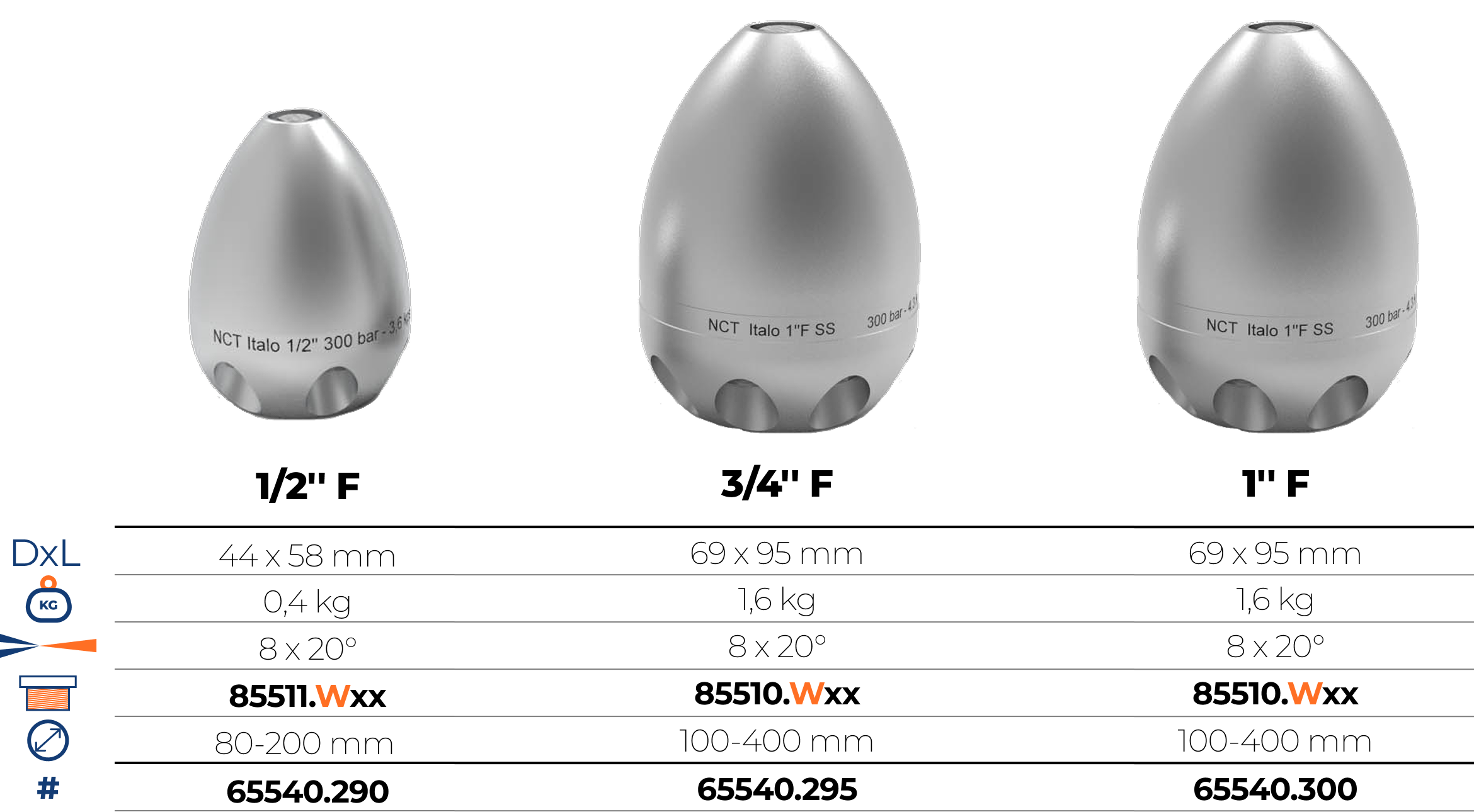 Duze din oțel inoxidabil, cu inserții din carbură, compatibile cu sistemele de curățare cu apă reciclată.