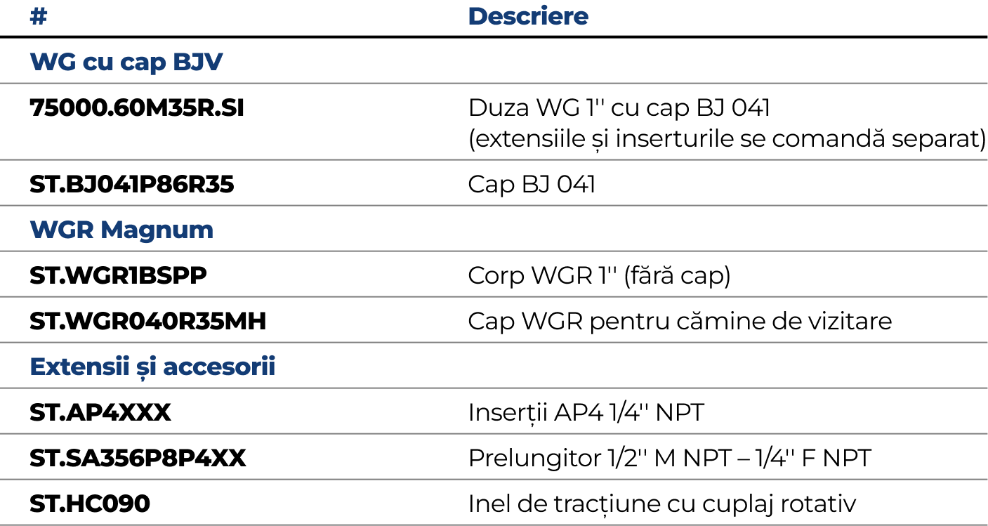 Transformă duza Warthog într-un instrument eficient pentru curățarea căminelor de vizitare, cu performanță ridicată și aplicare versatilă.