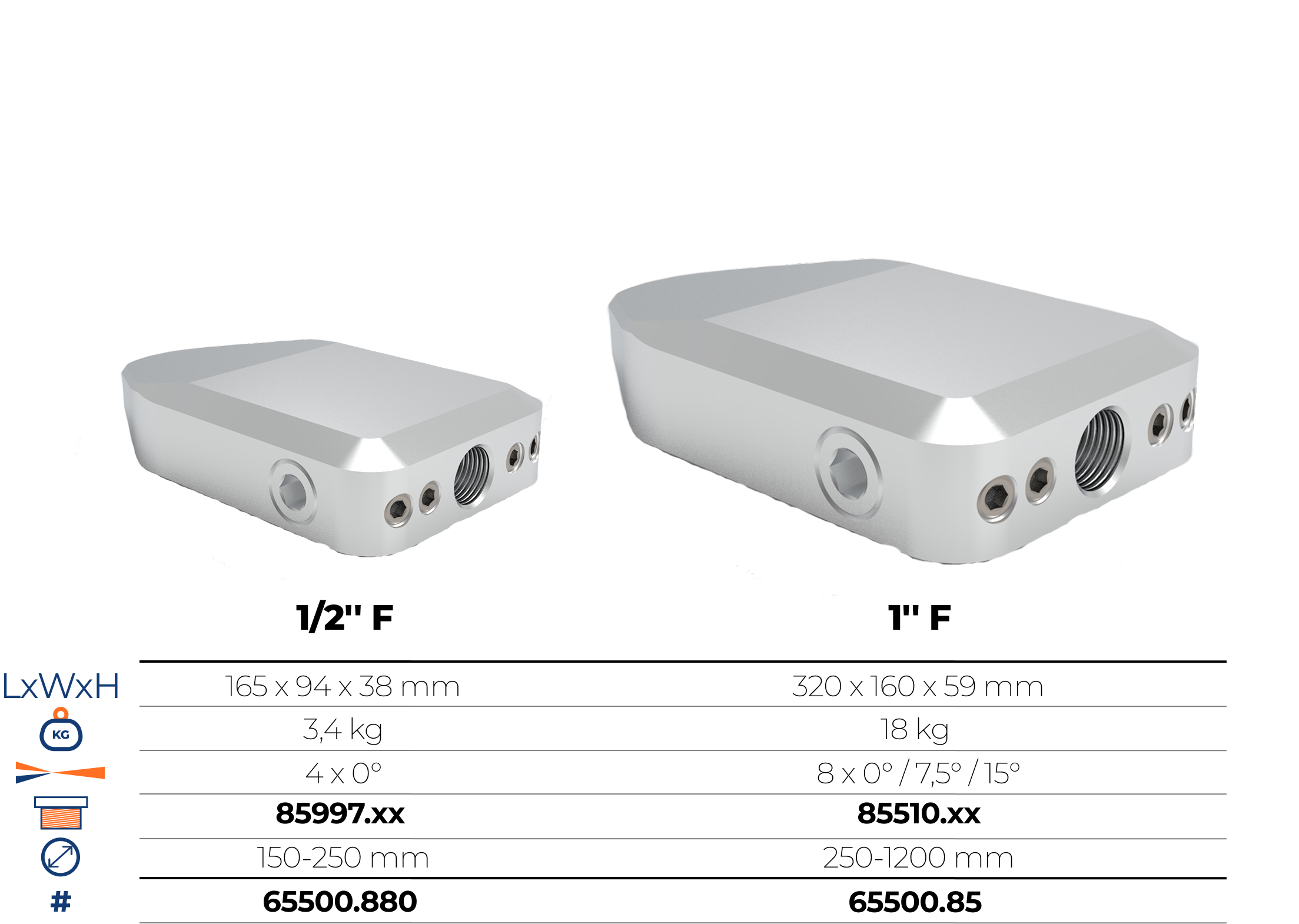 Duză 1/2” pentru curățarea conductelor mici cu fund plat.