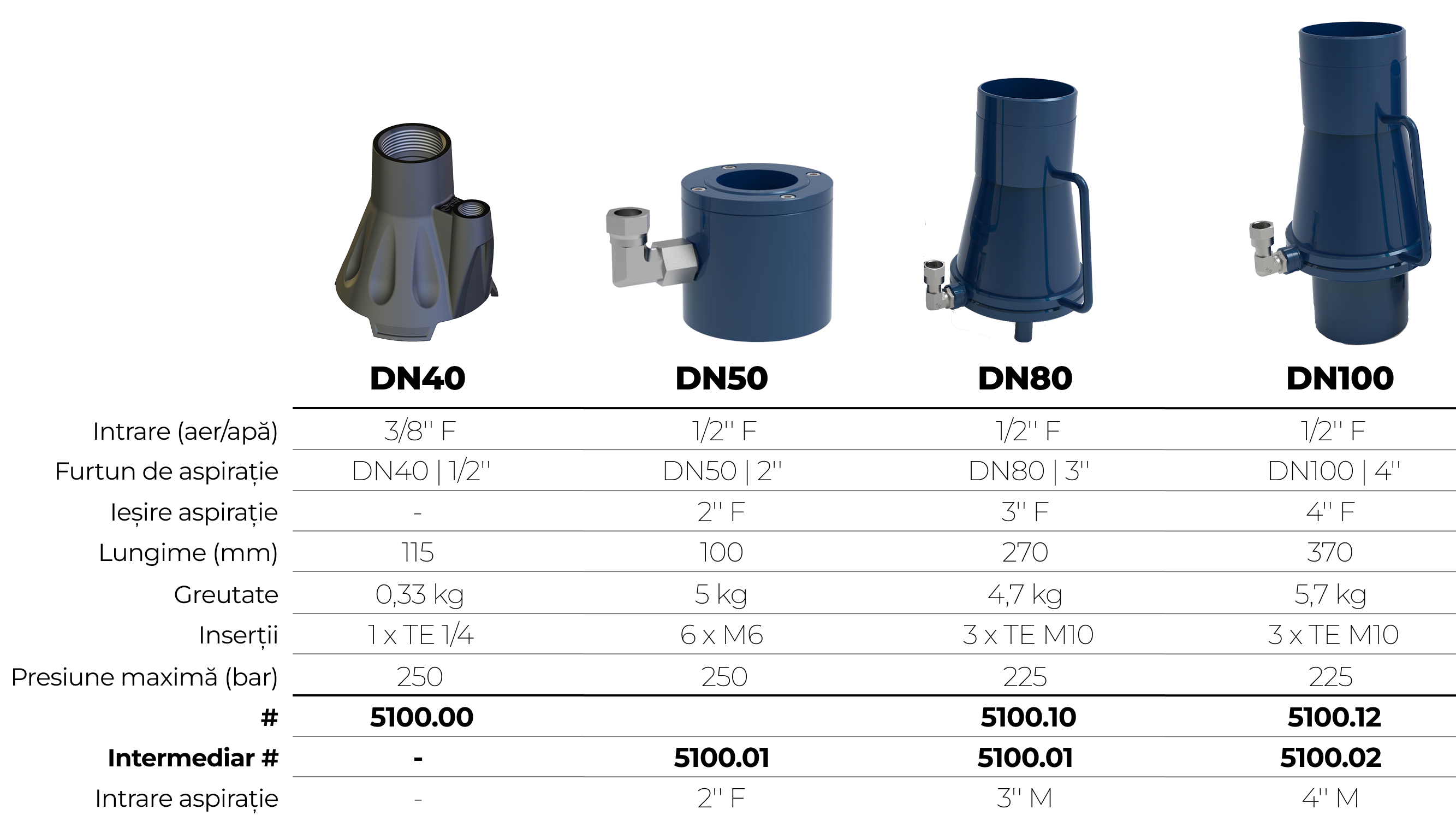 Sistem de aspirare prin efect Venturi, ideal pentru extragerea nămolului și lichidelor de la adâncime.