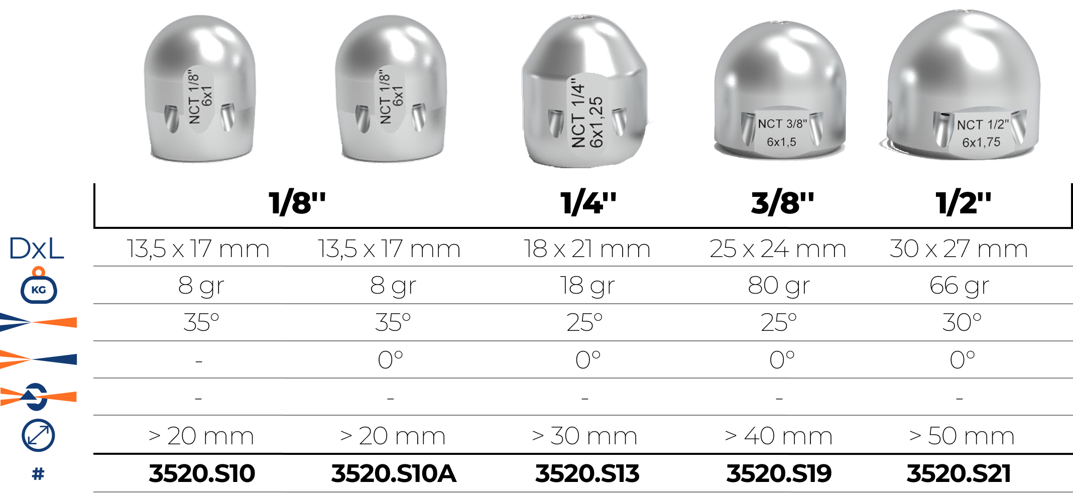 Duze compacte din oțel inoxidabil, ușor de montat și eficiente în spații restrânse.