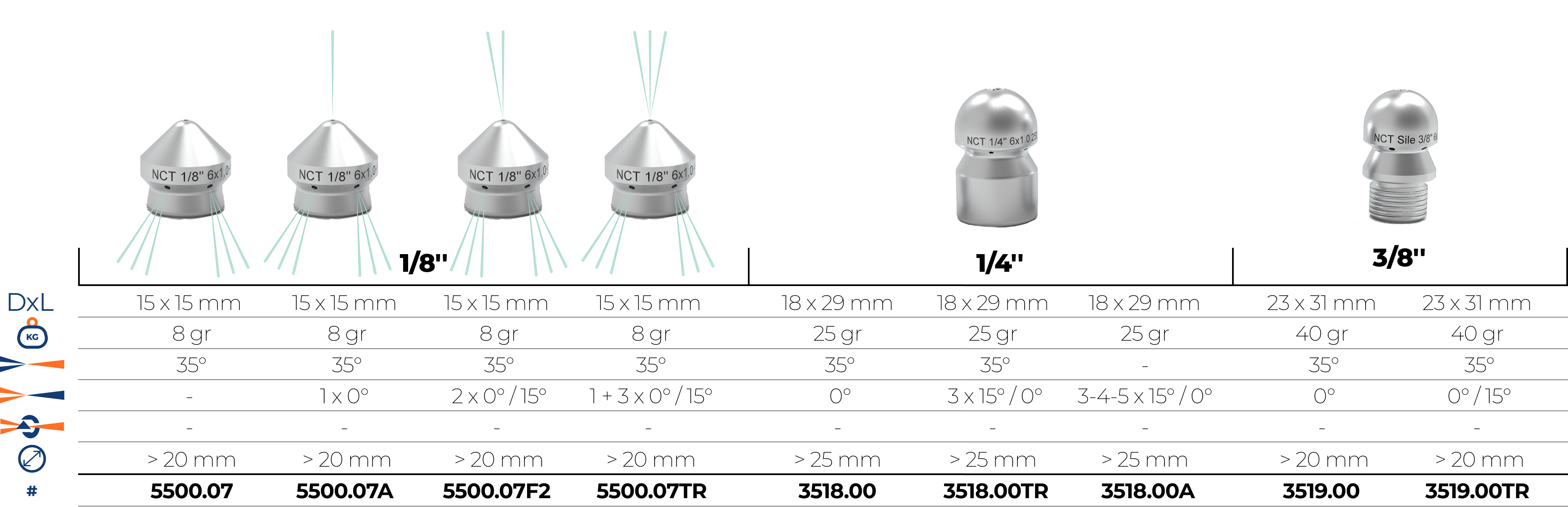 Duze mici, cu cap conic sau rotund, disponibile cu sau fără jet frontal.