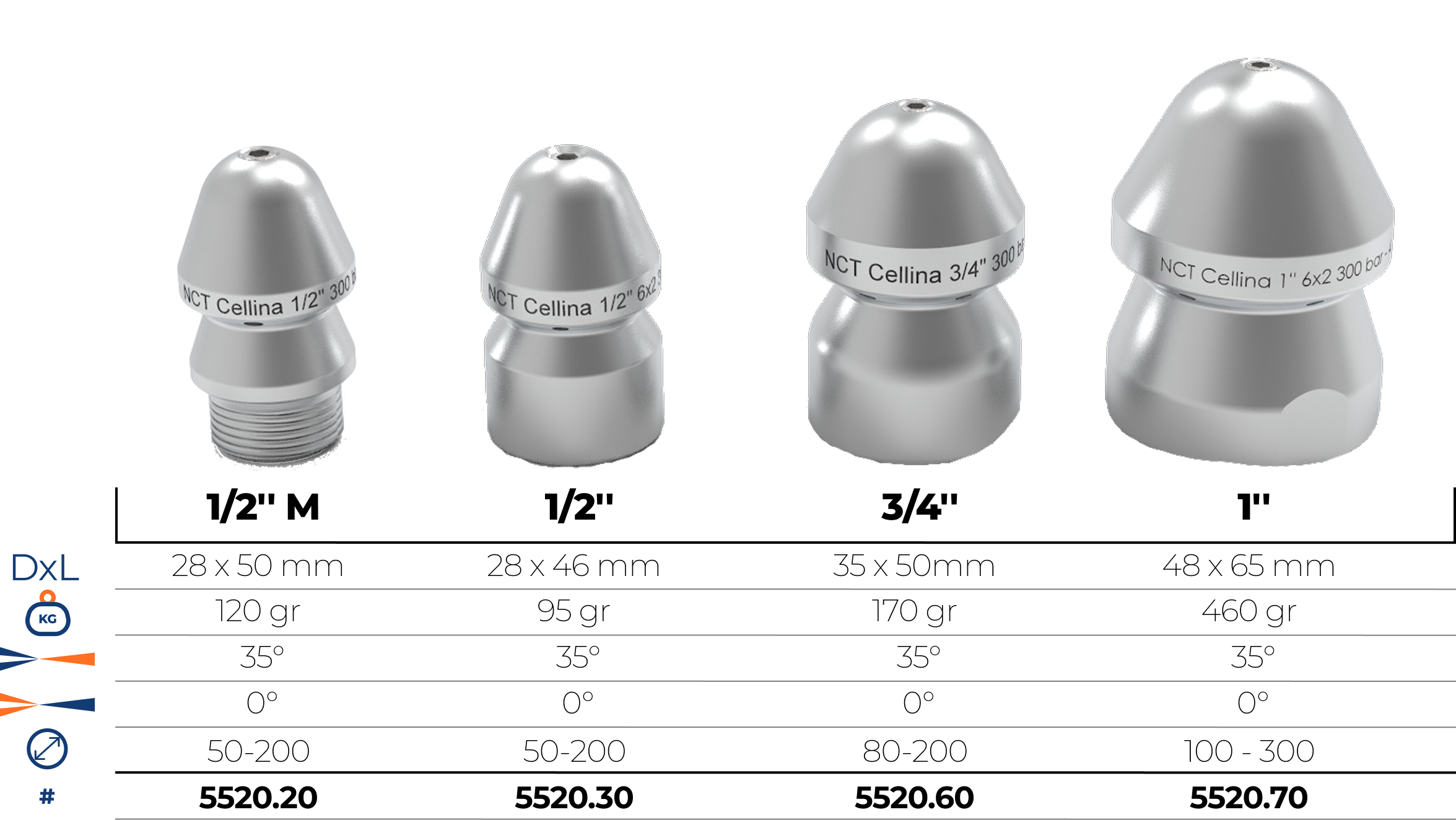 Duze ușoare cu cap rotund, echipate cu jeturi posterioare înclinate la 35°.