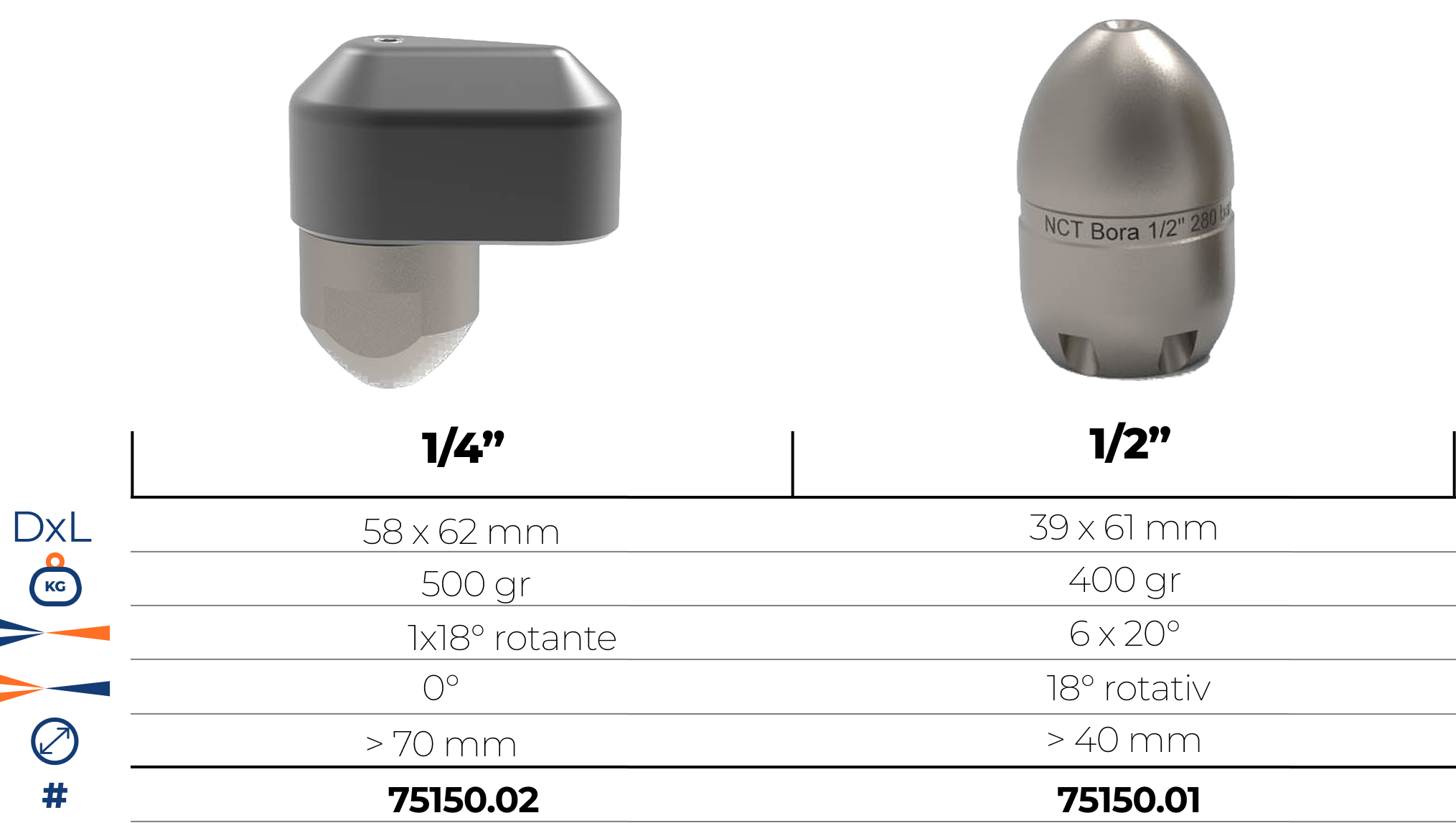 Duze cu jet frontal rotativ, realizate din oțel inoxidabil, cu inserții ceramice.