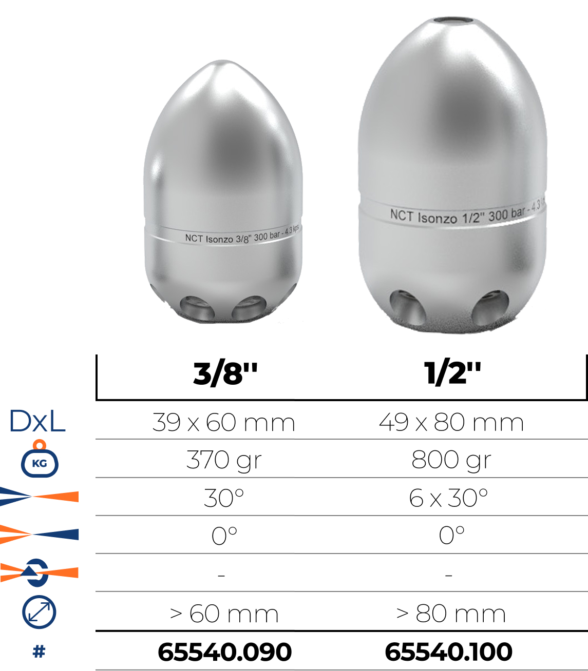 Duze din inox întărit, cu jeturi agresive, recomandate pentru utilizări frecvente în conducte din beton.