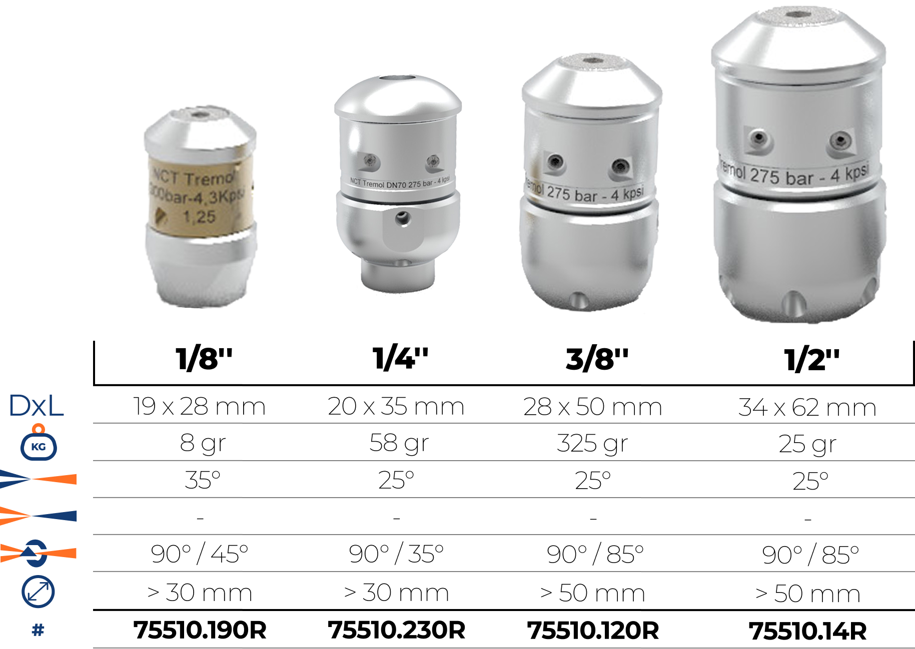 Duze de spălare cu jeturi radiale rotative, ideale pentru curățare eficientă și uniformă.