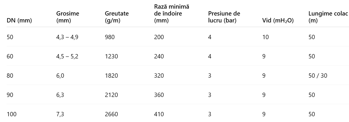 Furtun Apollo Super Elastic din PVC, ranforsat cu spirală rigidă anti-șoc, ușor albastru cu dunga roșie, rezistent la temperaturi joase și solicitări mecanice.