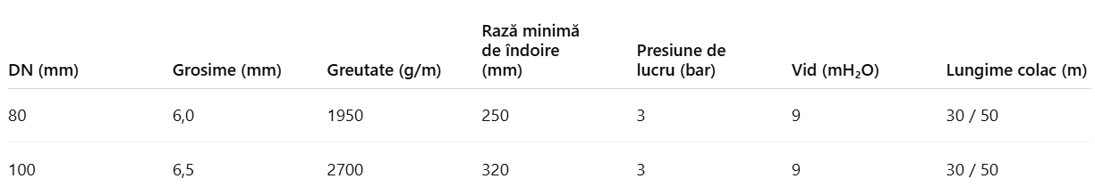 Furtun APDatec 144 ușor și flexibil, din amestec PVC moale/Buna, ranforsat cu spirală rigidă anti-șoc din PVC dur, culoare gri metalic.