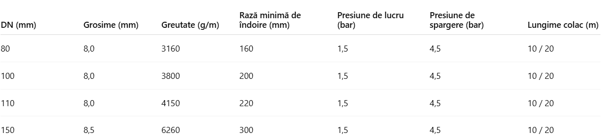 Furtun Aspivrac-S pentru aspirarea și transportul industrial al materialelor abrazive și granulare, cu strat rezistent la uzură și spirală metalică integrată.