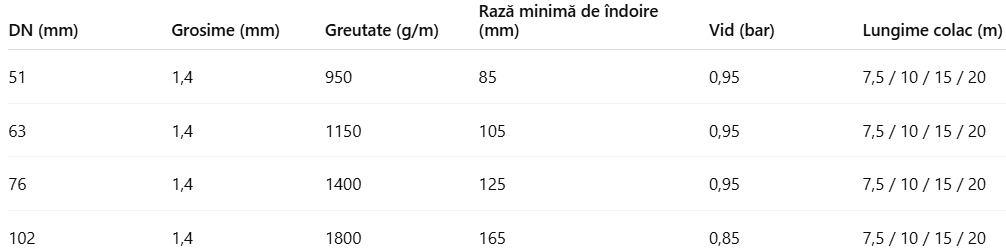 Furtun Toivac-N cu suprafață interioară netedă, optimizat pentru flux, ușor, flexibil și rezistent la temperaturi joase, ideal pentru aspirație sanitară și curățarea conductelor.