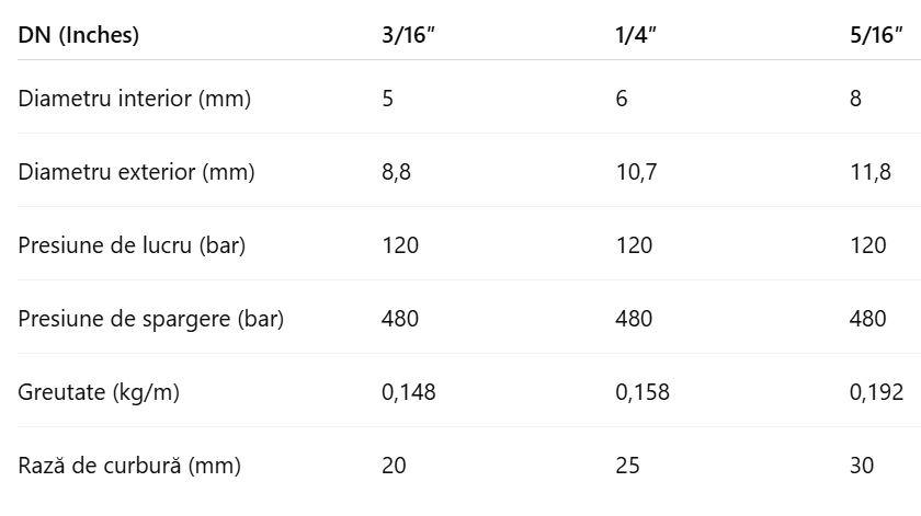 Furtun din cauciuc PILOT, cu armătură din oțel, proiectat pentru presiuni de lucru medii de până la 120 bar.
