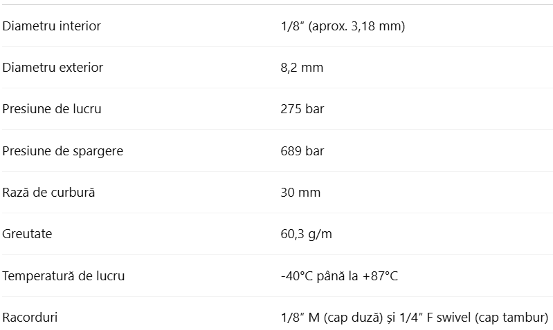 Furtun termoplastic cu presiune de lucru de până la 275 bar, destinat aplicațiilor de înaltă presiune în curățarea canalizărilor și vehicule compacte de spălare.