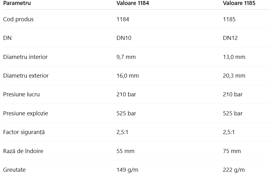 Furtun termoplastic profesional, presiune constantă până la 210 bar, pentru curățarea laterală a canalizărilor la presiuni înalte.