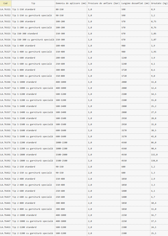 Obturatoarele biconice Lampe, realizate din neopren pur, asigură închiderea temporară eficientă a conductelor cu diametre de la DN 80 până la DN 2800, adaptându-se perfect la orice formă a secțiunii conductei.