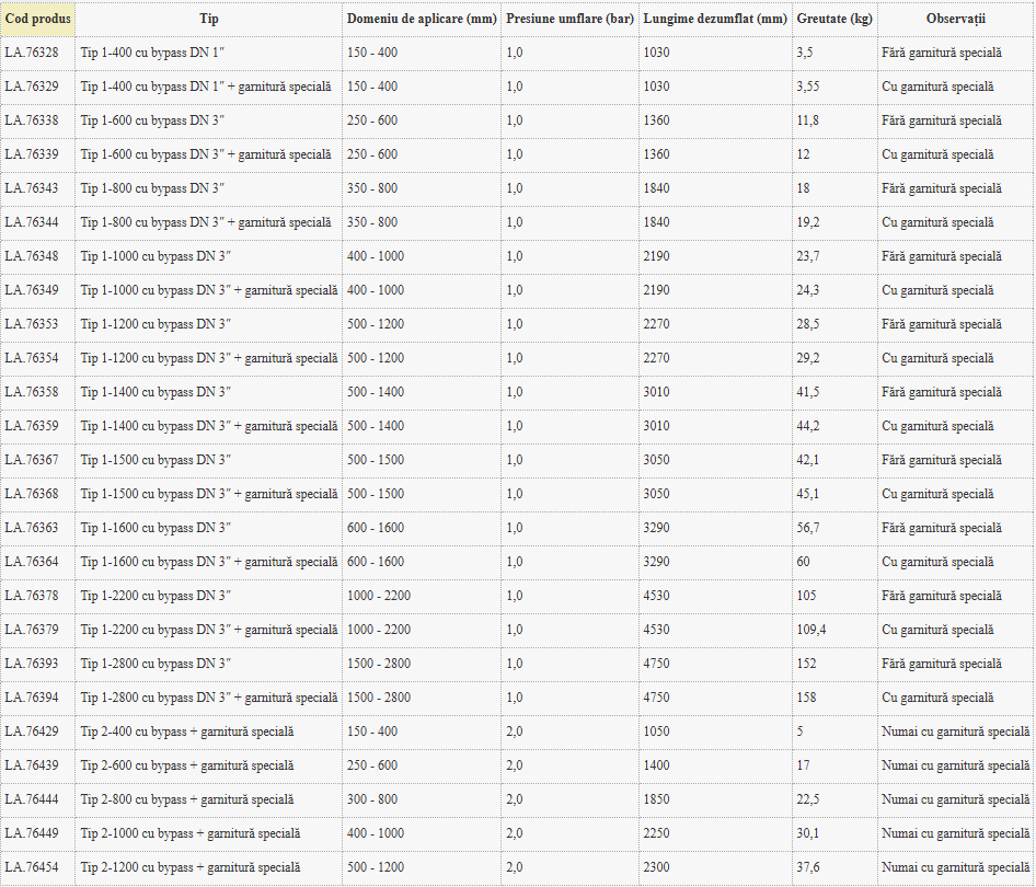 Obturatoarele biconice Lampe cu bypass, fabricate din neopren pur, sunt concepute pentru închiderea temporară a conductelor cu diametre de la DN 80 până la DN 2800, adaptându-se perfect la diverse forme și dimensiuni de secțiuni.