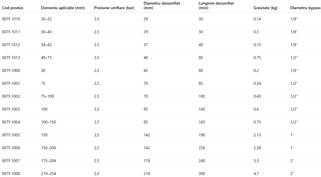 Obturatoare flexibile cu bypass integrate, destinate conductelor de diametru mic, cu interval de lucru între 20 și 305 mm.