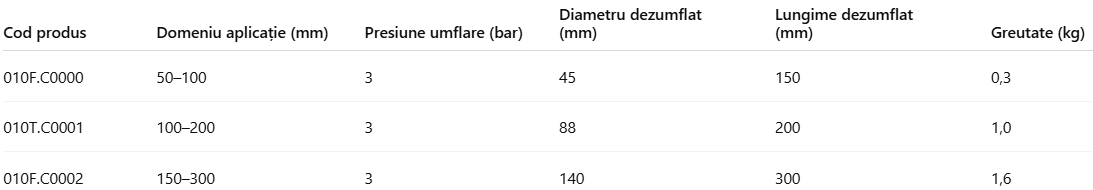 Obturatoare compacte pentru etanșarea conductelor de canalizare, disponibile pentru diametre între 50 și 300 mm.