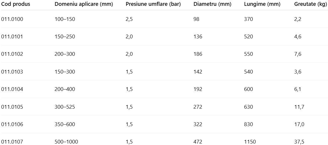 Obturatoare pneumatice cu flanșă de bypass interschimbabilă din aluminiu, ideale pentru aplicații unde este necesar un debit mare prin bypass.