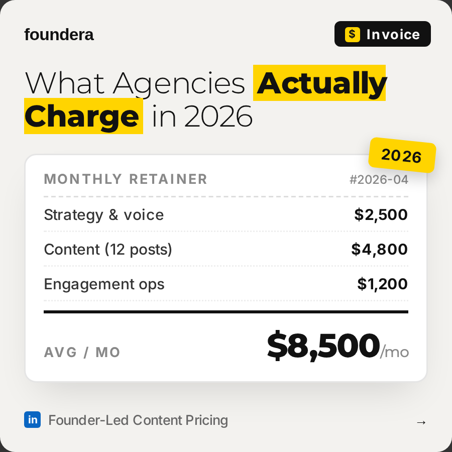 Founder-led LinkedIn content pricing breakdown — what agencies charge in 2026