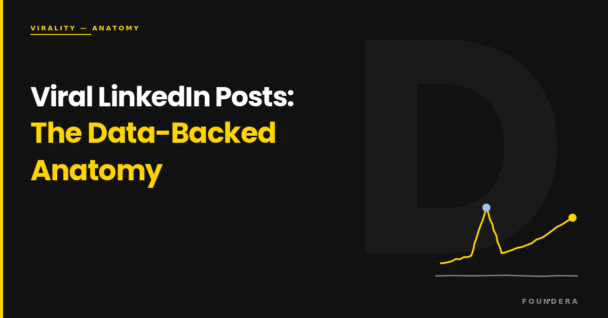 Viral LinkedIn Posts: The Data-Backed Anatomy for Founders — Foundera