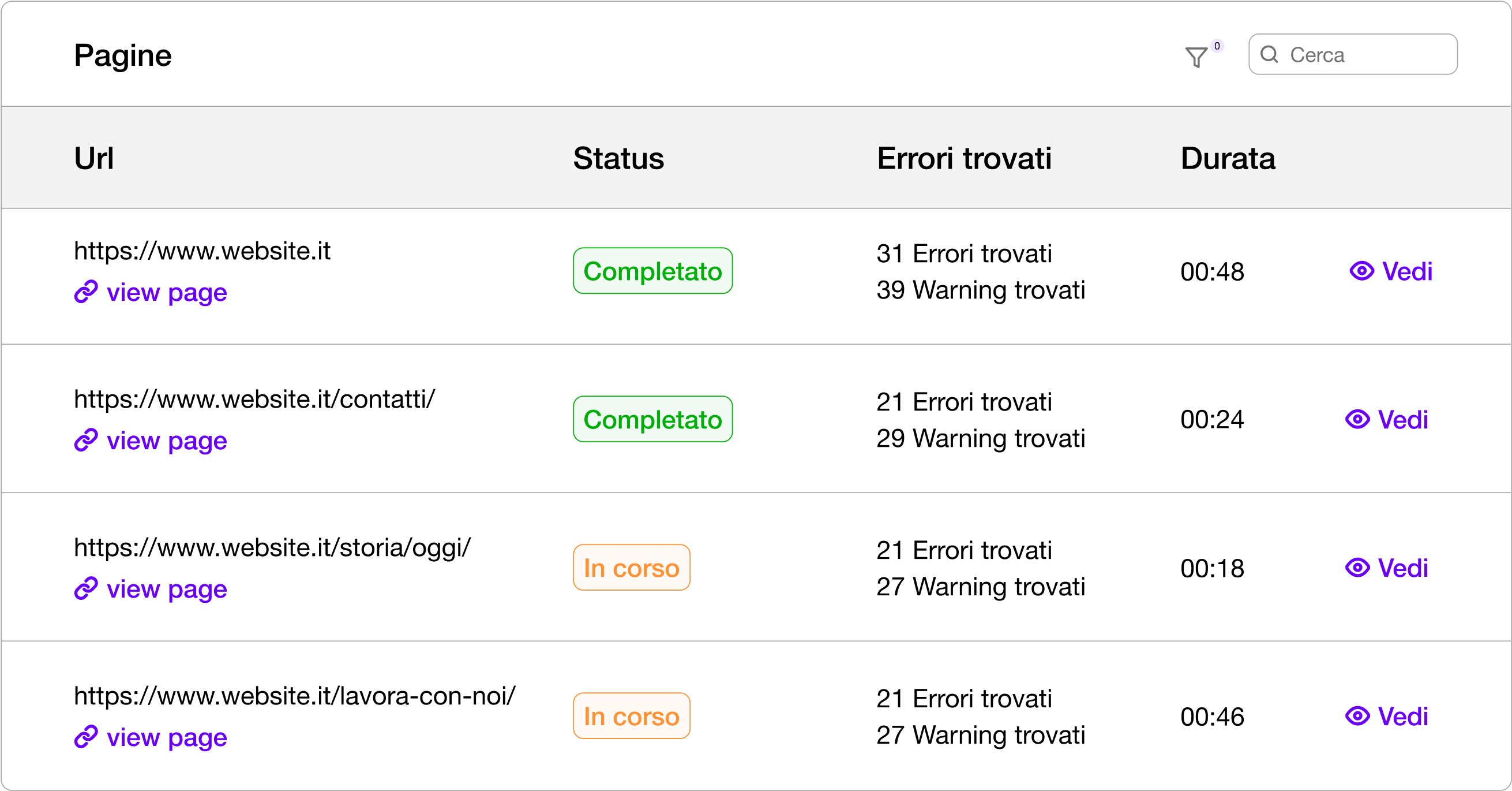 Esempio di una schermata con audit completato o in corso