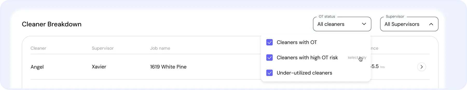 Janitorial labor utilization report identifying over-scheduled and under-utilized cleaners to control overtime.
