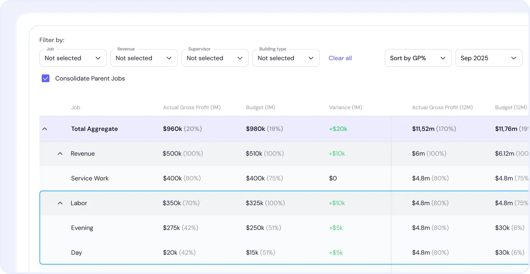 Real-time job profitability report combining invoices, payroll, and expenses.