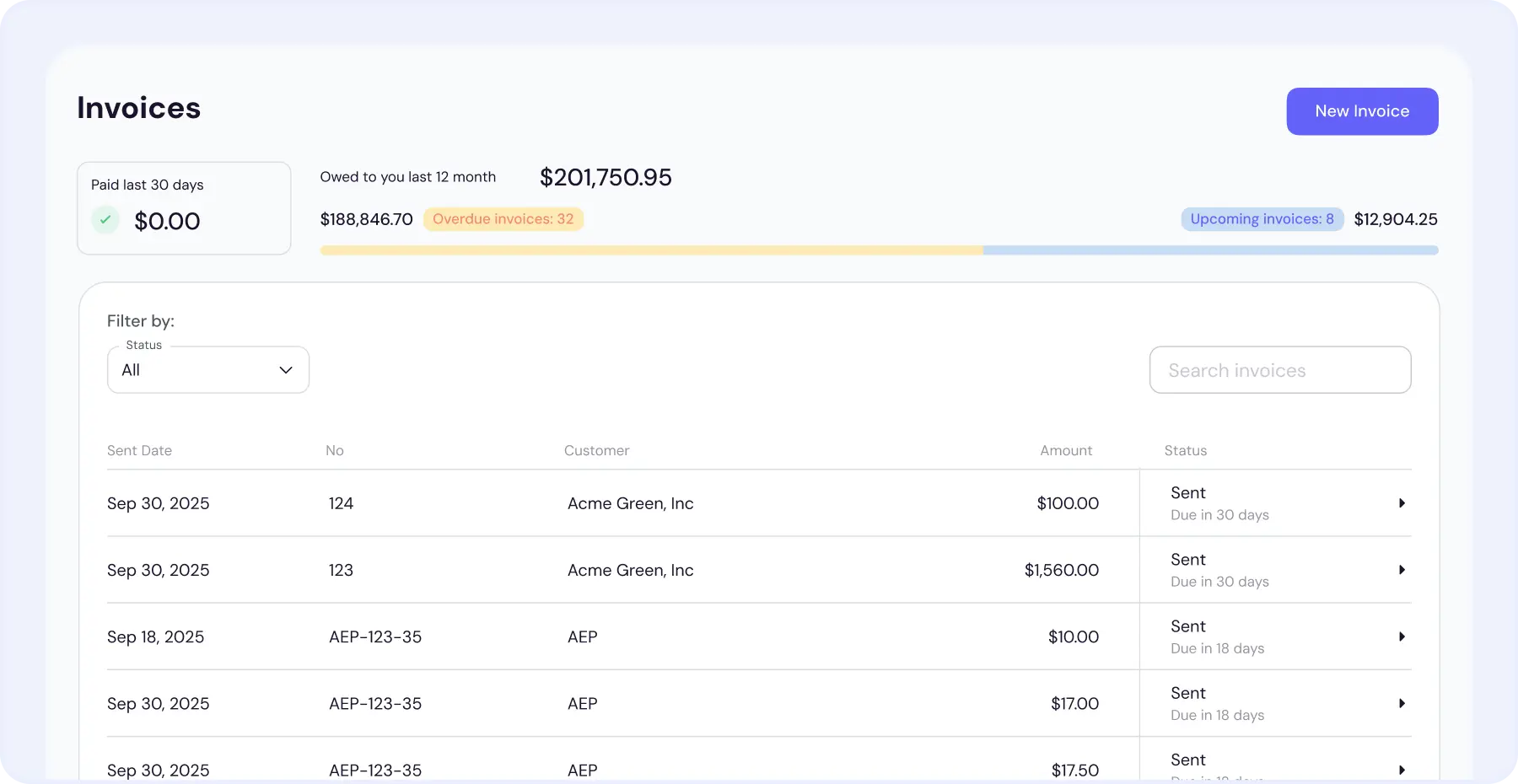 Invoices dashboard showing paid, unpaid, and overdue bills for janitorial job-cost visibility.
