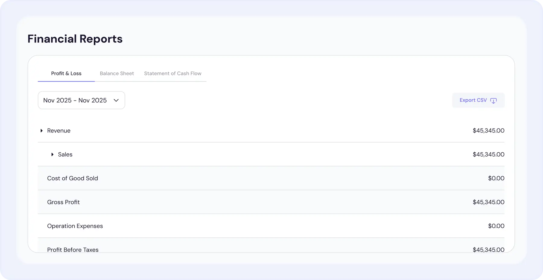 Profit & Loss statement in BrightGo showing live revenue, expense, and margin data for cleaning businesses.