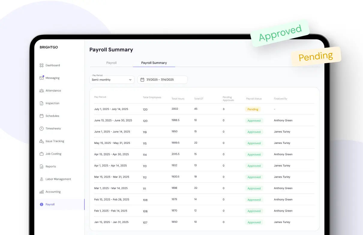BrightGo janitorial software dashboard showing operations, accounting, and payroll features for commercial cleaning companies