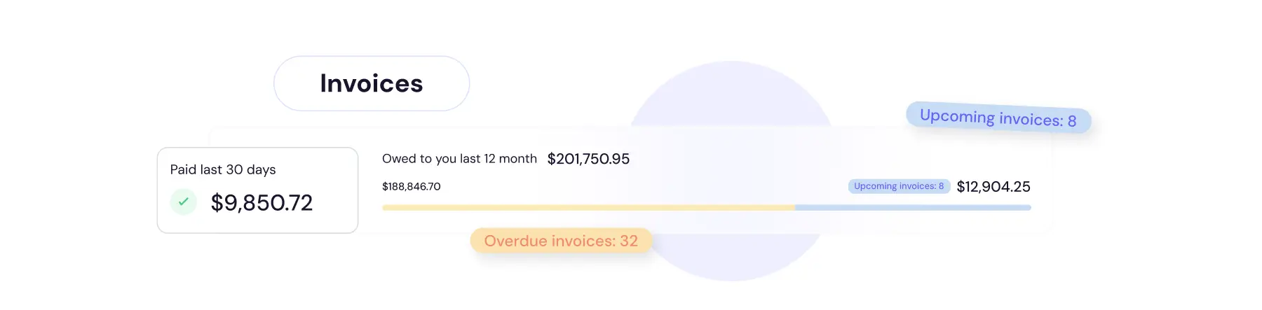 Invoices dashboard showing paid, unpaid, and overdue bills for janitorial job-cost visibility.