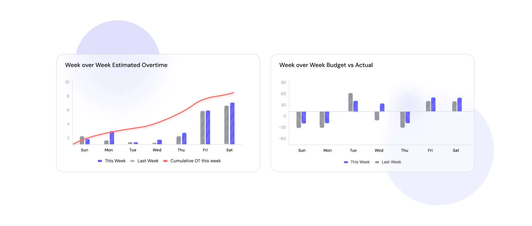 Mobile janitorial inspection app showing photo logging and pass/fail scoring for real-time quality control.