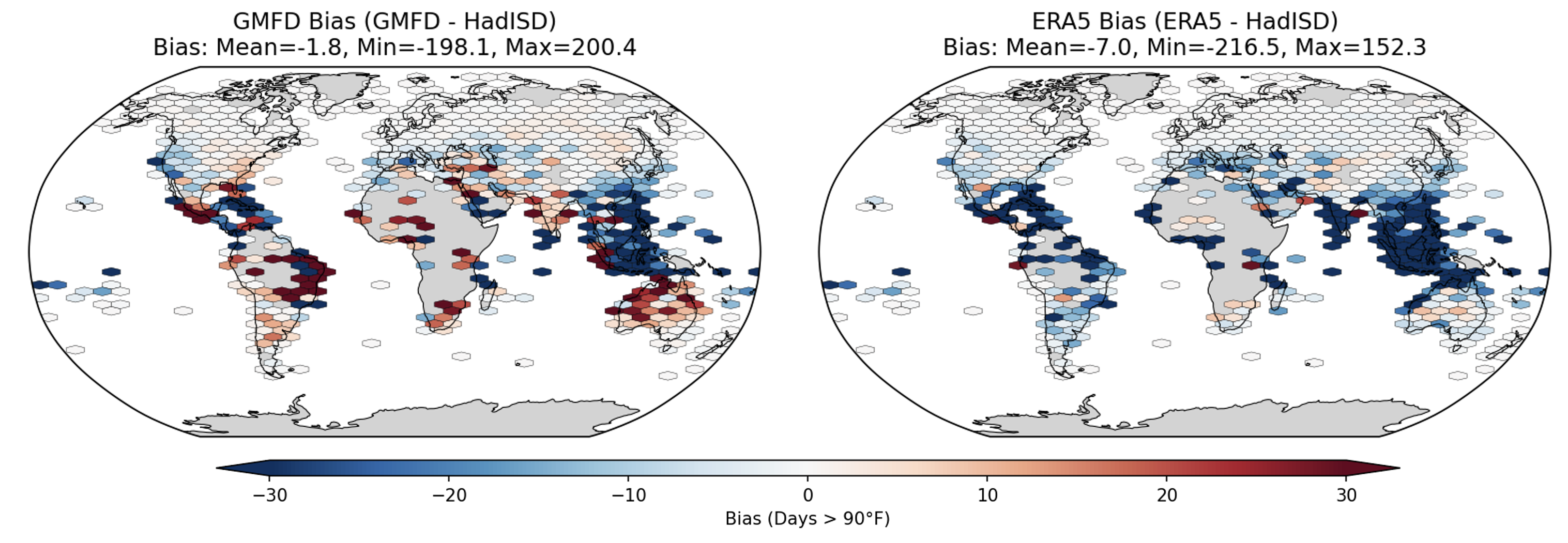 Bias in number of days over 90°F - ERA5 and GMFD