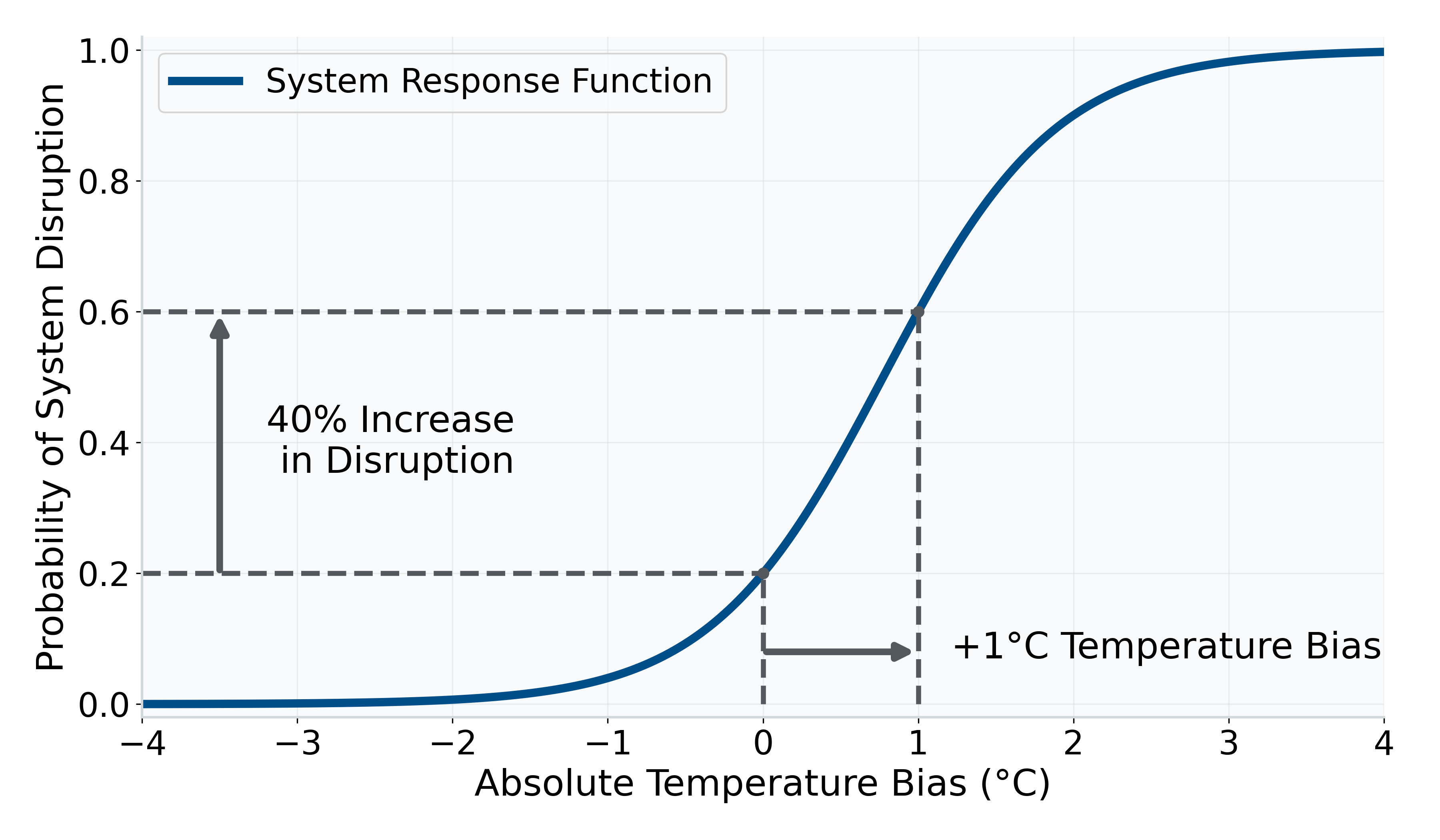 Impact Function Schematic