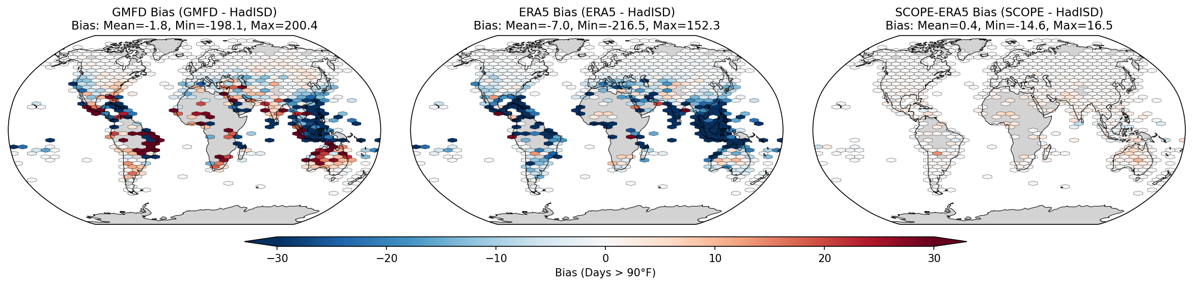Bias in number of days over 90°F with SCOPE-ERA5