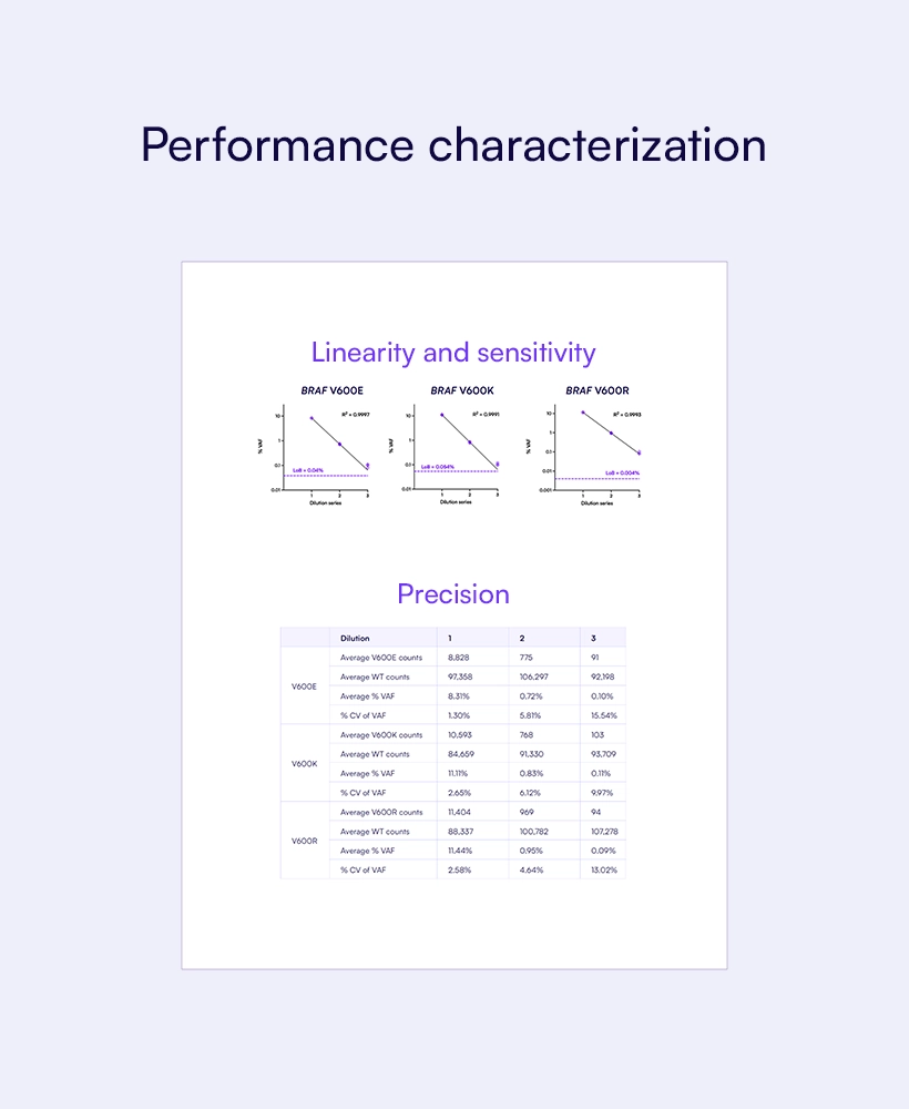 Performance characterisation