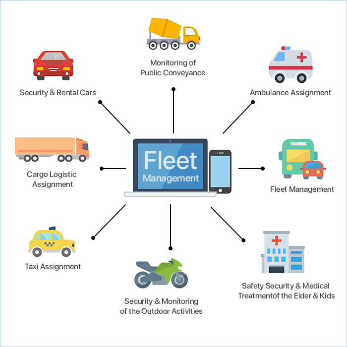 Fleet Management Smart Security System