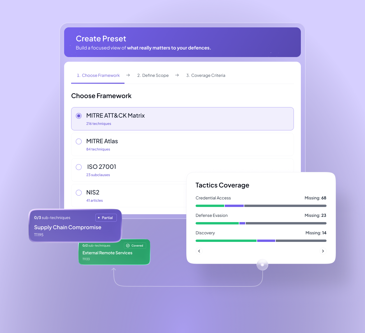 Cymph UI for creating a cybersecurity coverage preset with MITRE ATT&CK, MITRE Atlas, ISO 27001, and NIS2 frameworks, plus tactics coverage and technique status indicators.
