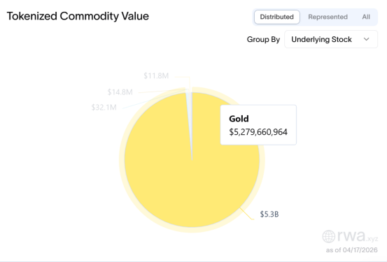 Figure 2: Total Trading Volume of Tokenized Gold in 2025
