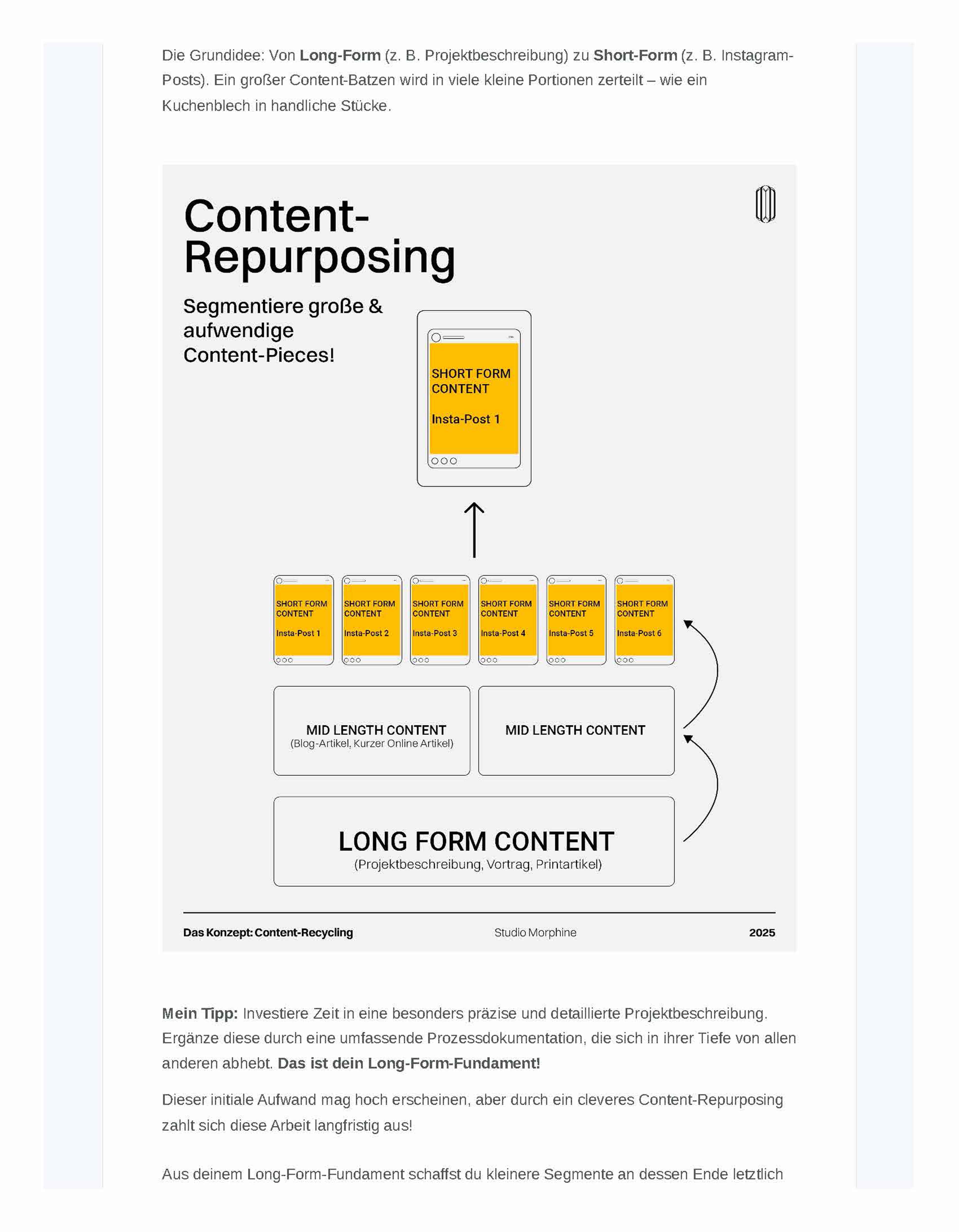 Newsletter-Auszug über nachhaltige Content-Prozesse und strategische Wiederverwertung von Inhalten für Architekt:innen.