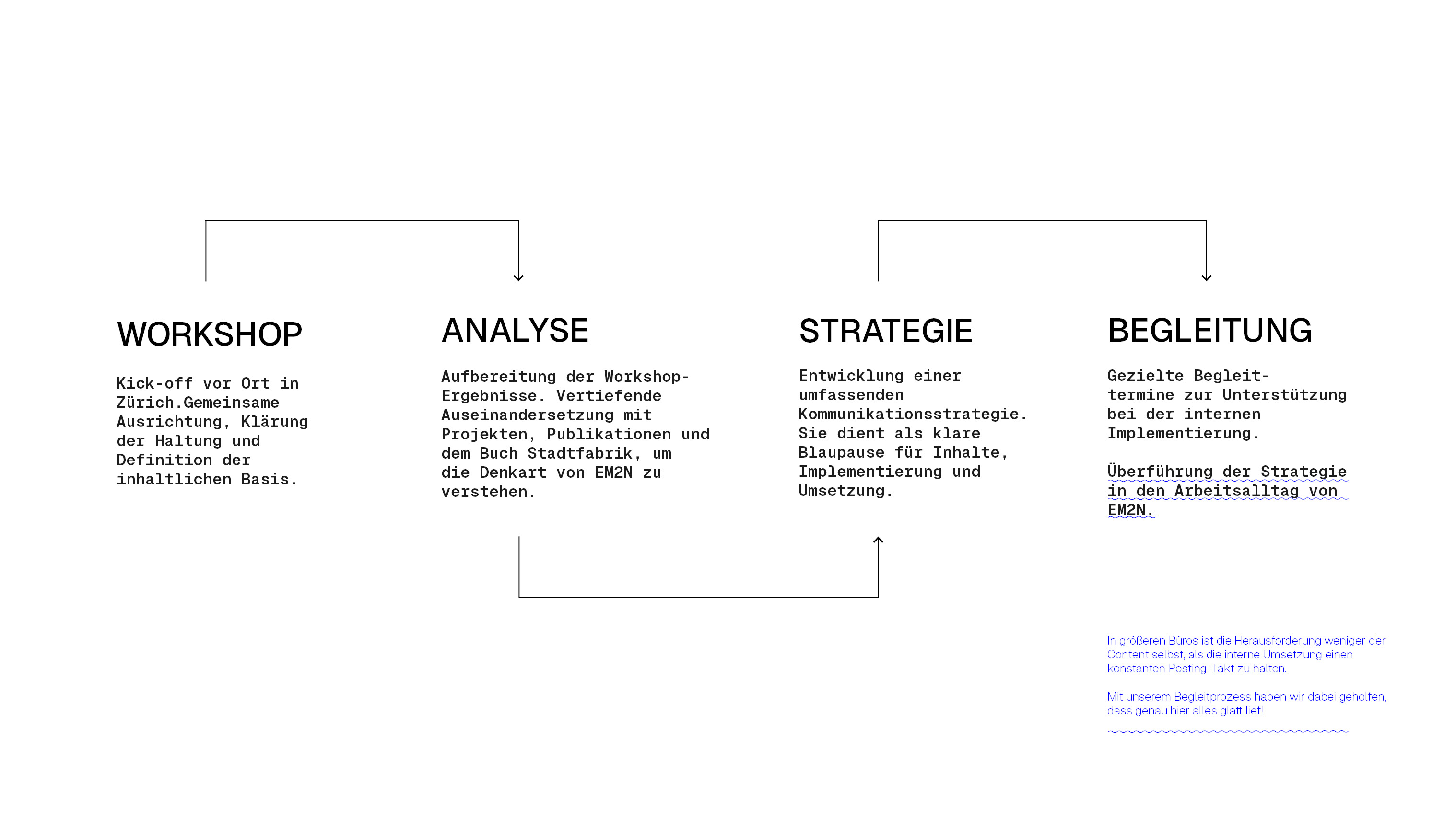 studio-morfin:  Strategische Prinzipien der Markenkommunikation von EM2N zur Entwicklung einer klaren architektonischen Haltung.
