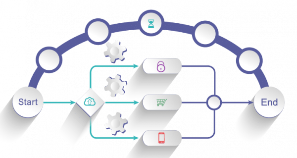 end-to-end data orchestration diagram