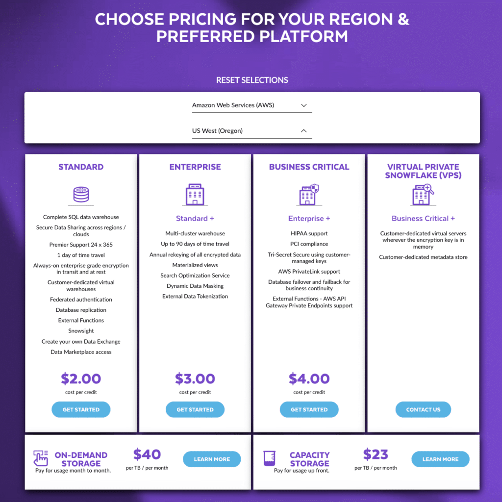 Example Snowflake pricing in the AWS � US West region
