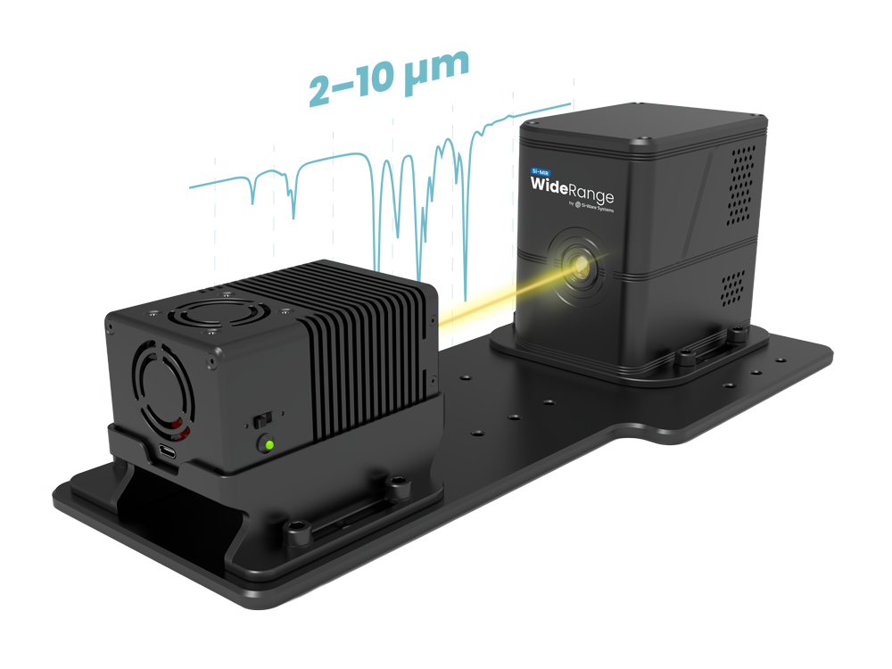 Si-MIR WideRange device emitting a yellow laser beam from a black module on a mounting plate.