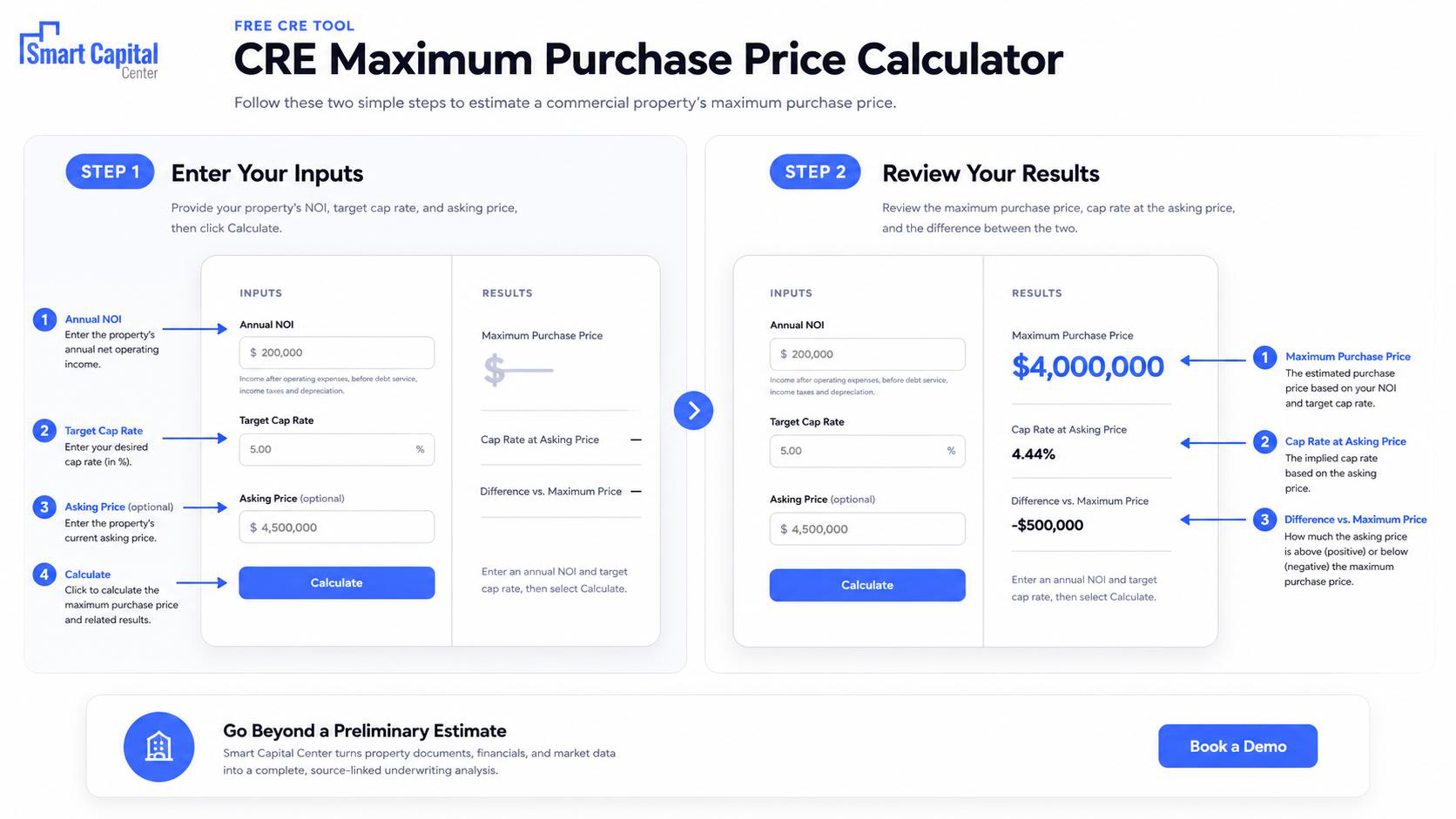 Two steps to use the calculator: enter your inputs, then review your results